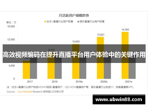 高效视频编码在提升直播平台用户体验中的关键作用